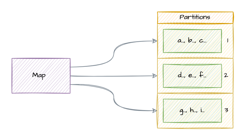 Partitioning