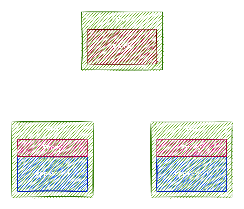 SharedMemoryStore